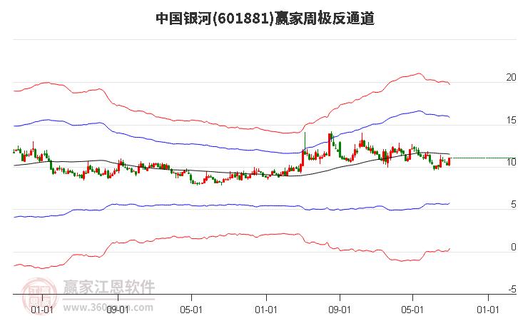 中国银河