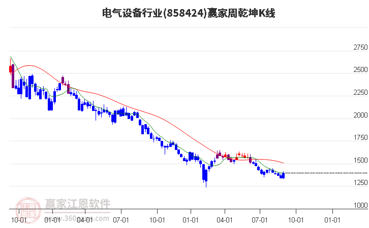 858424电气设备赢家乾坤K线工具