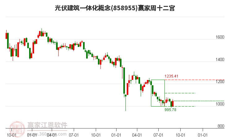 858955光伏建筑一体化赢家十二宫工具