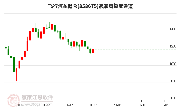 858675飞行汽车赢家极反通道工具