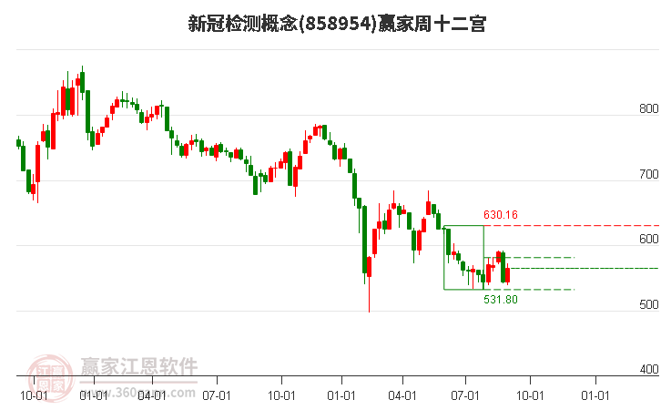 858954新冠检测赢家十二宫工具