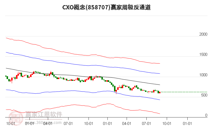 858707CXO赢家极反通道工具