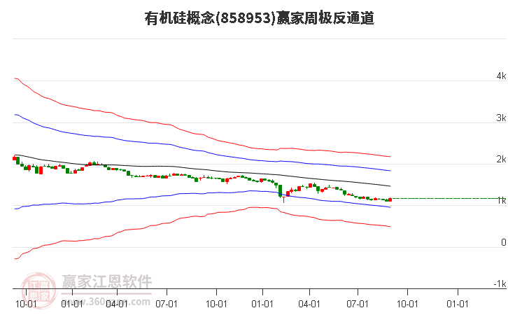 858953有机硅赢家极反通道工具