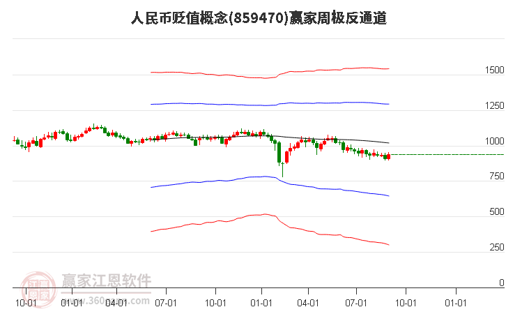 859470人民币贬值赢家极反通道工具