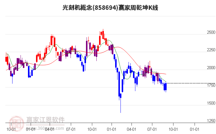 858694光刻机赢家乾坤K线工具