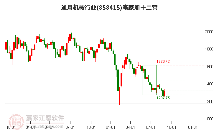 858415通用机械赢家十二宫工具