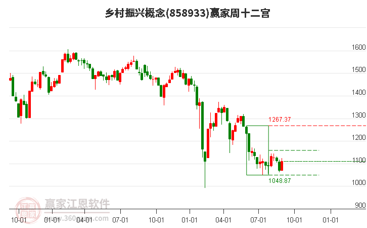 858933乡村振兴赢家十二宫工具