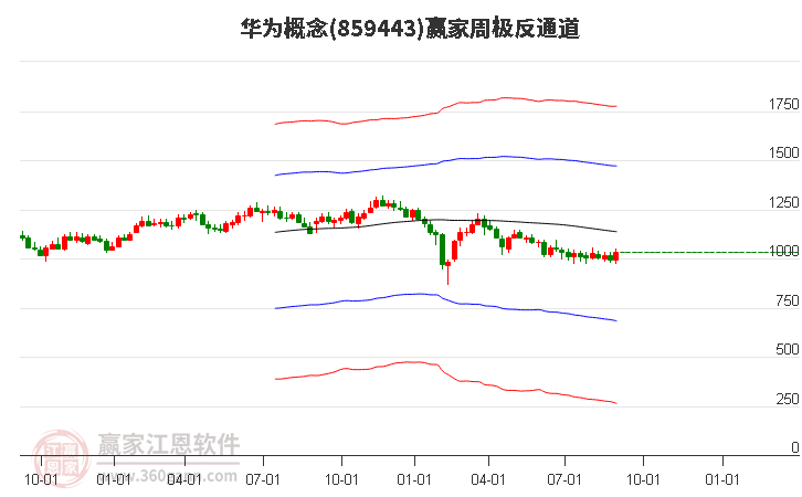 859443华为赢家极反通道工具