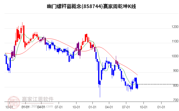 858744幽门螺杆菌赢家乾坤K线工具