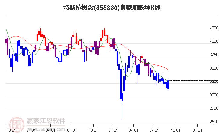 858880特斯拉赢家乾坤K线工具