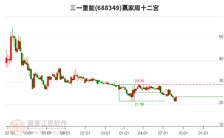 688349三一重能赢家十二宫工具