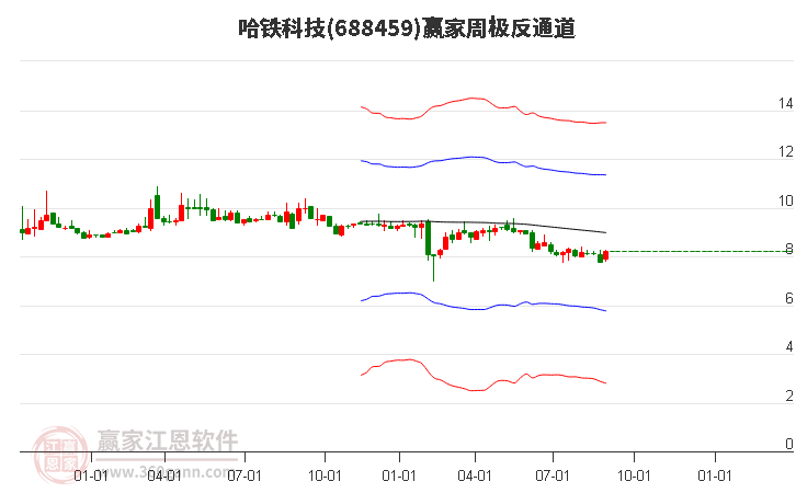 688459哈铁科技赢家极反通道工具