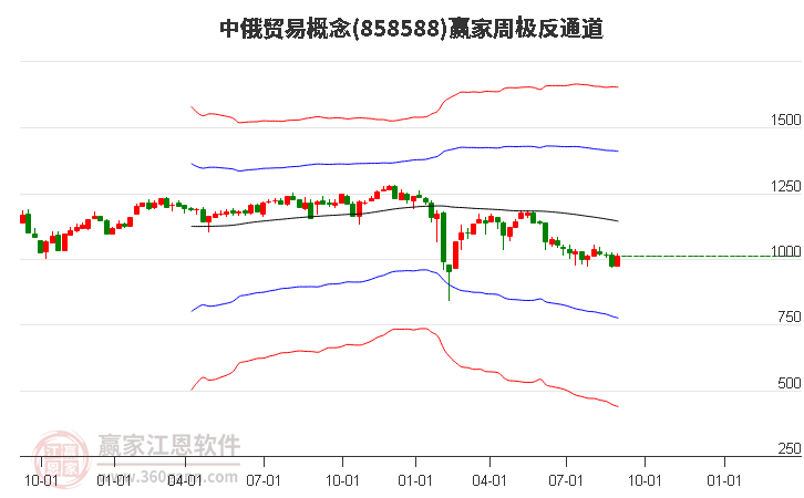 858588中俄贸易赢家极反通道工具