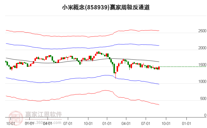 858939小米赢家极反通道工具