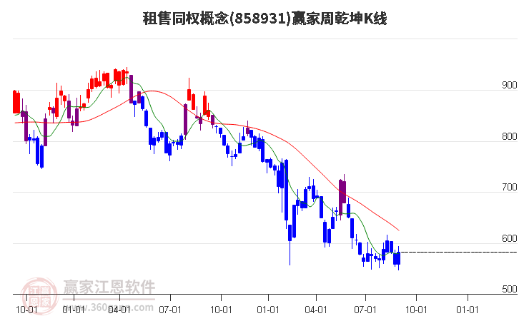 858931租售同权赢家乾坤K线工具