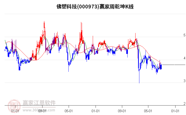 佛塑科技