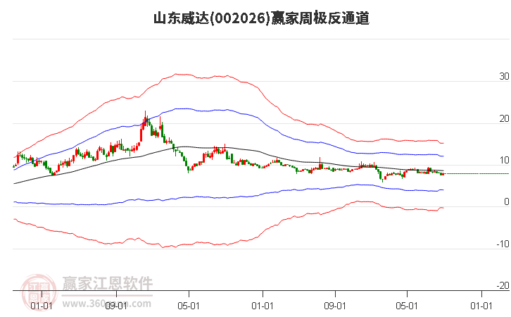 002026山东威达赢家极反通道工具