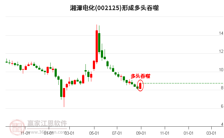 湘潭电化