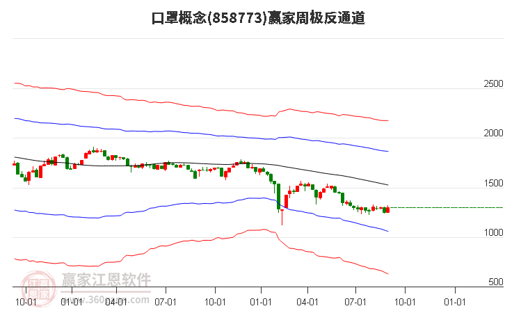 858773口罩赢家极反通道工具