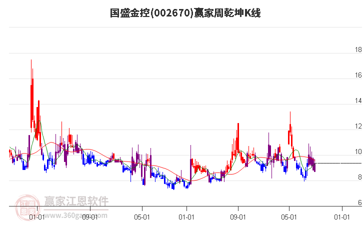 国盛金控