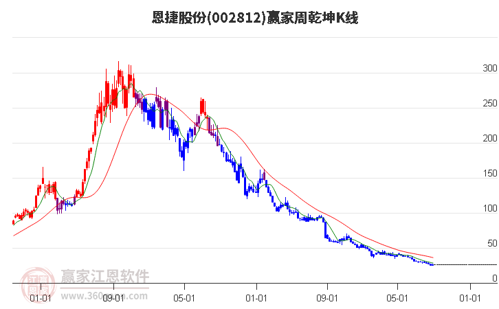 恩捷股份