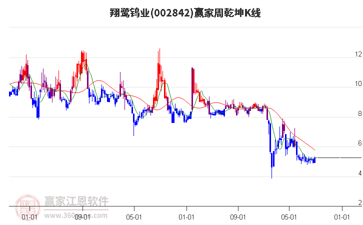 翔鹭钨业