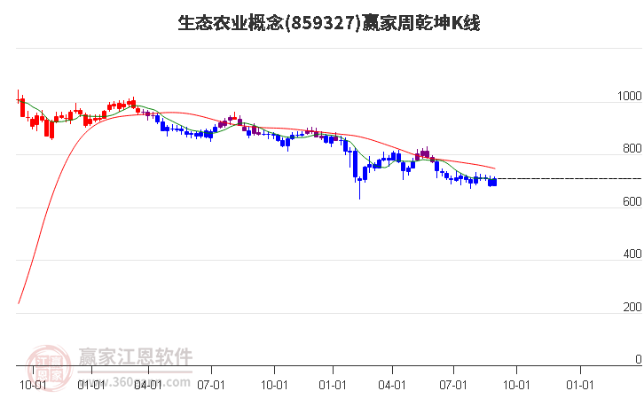 859327生态农业赢家乾坤K线工具