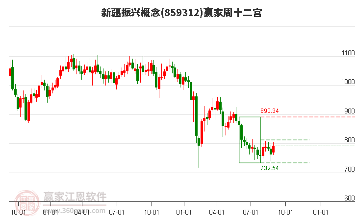 859312新疆振兴赢家十二宫工具