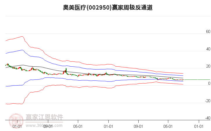 奥美医疗