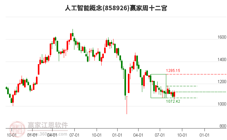 858926人工智能赢家十二宫工具