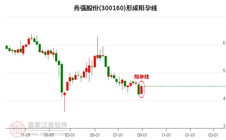 秀強(qiáng)股份