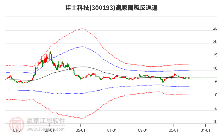 佳士科技