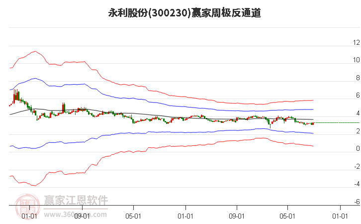 永利股份