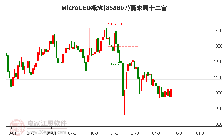 858607MicroLED赢家十二宫工具