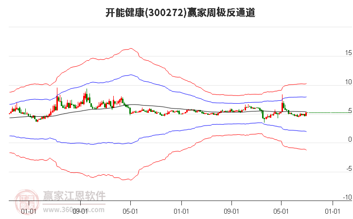 開能健康