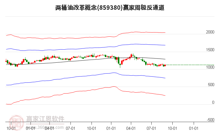 859380两桶油改革赢家极反通道工具