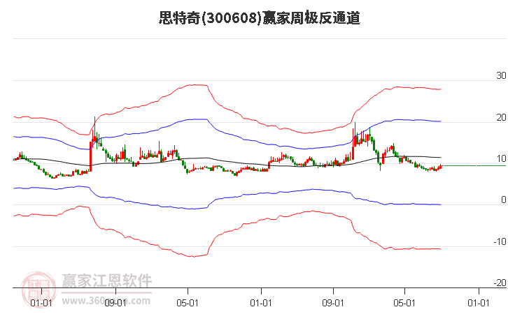 思特奇