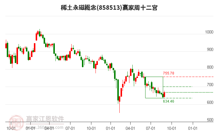 858513稀土永磁赢家十二宫工具