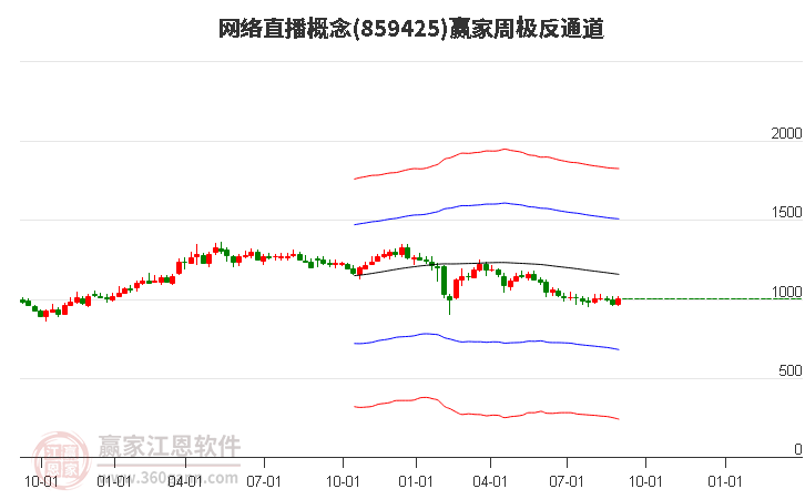 859425网络直播赢家极反通道工具