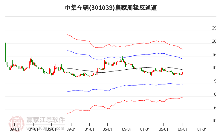 301039中集车辆赢家极反通道工具