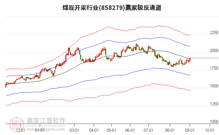 858279煤炭開(kāi)采贏家極反通道工具