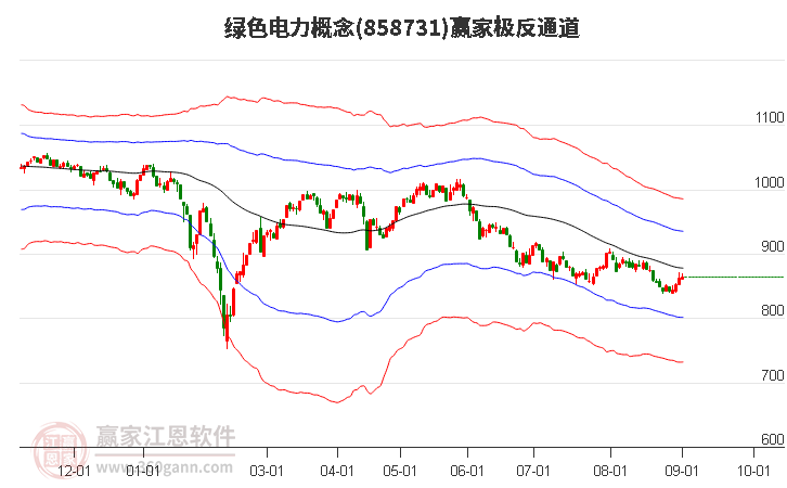 858731绿色电力赢家极反通道工具