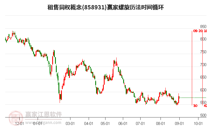 租售同权概念赢家螺旋历法时间循环工具