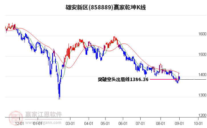 858889雄安新区赢家乾坤K线工具