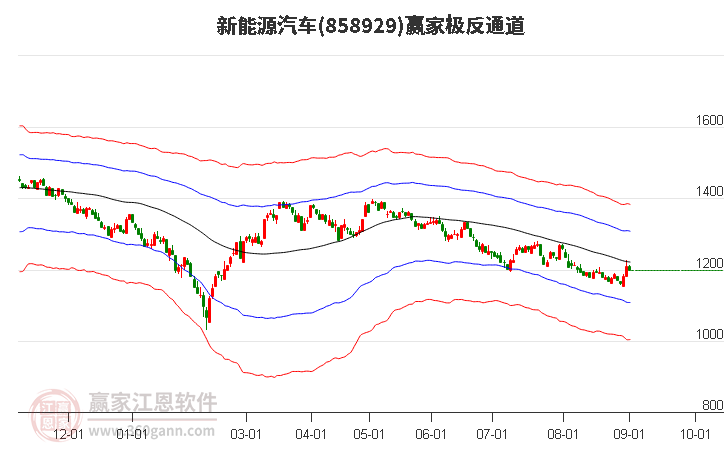 858929新能源汽车赢家极反通道工具