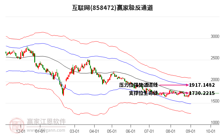 858472互联网赢家极反通道工具