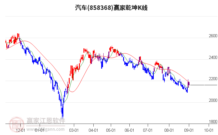 858368汽车赢家乾坤K线工具