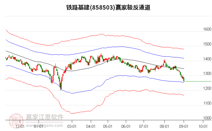 858503铁路基建赢家极反通道工具