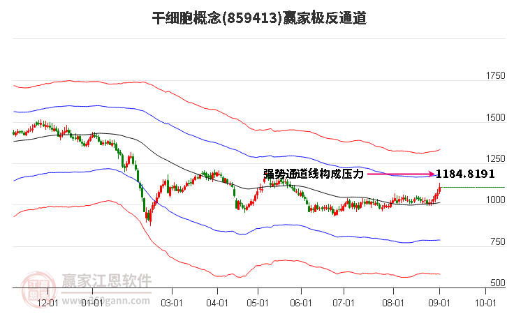 859413干细胞赢家极反通道工具