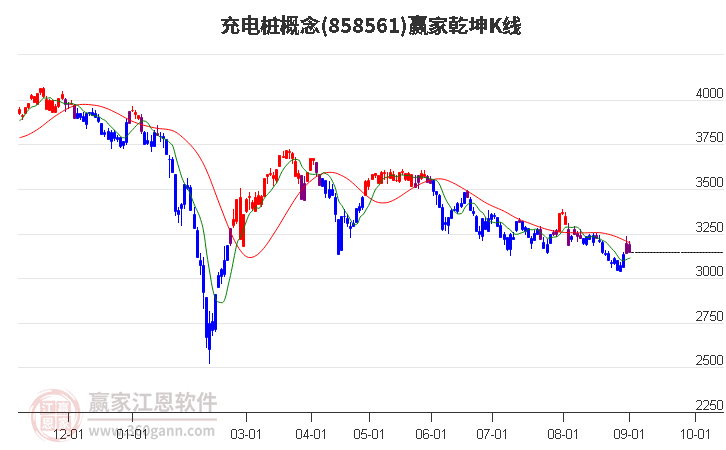 858561充电桩赢家乾坤K线工具